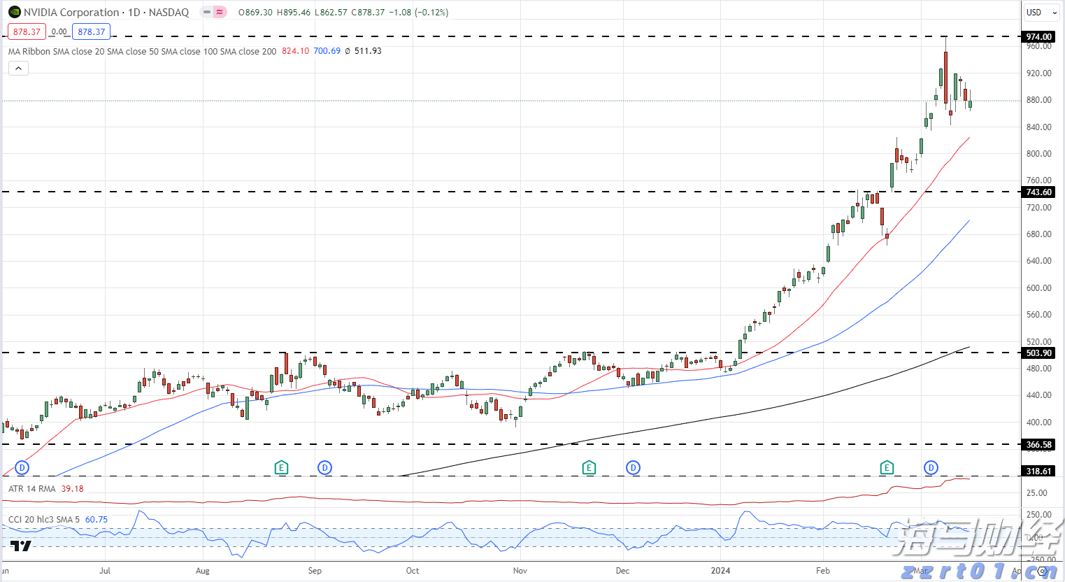 端午假期结束新一轮雨水来“消暑”